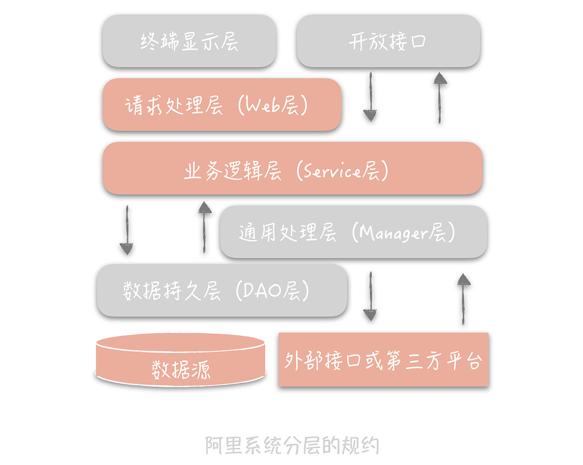 大并发系统架构 高并发系统设计_响应时间