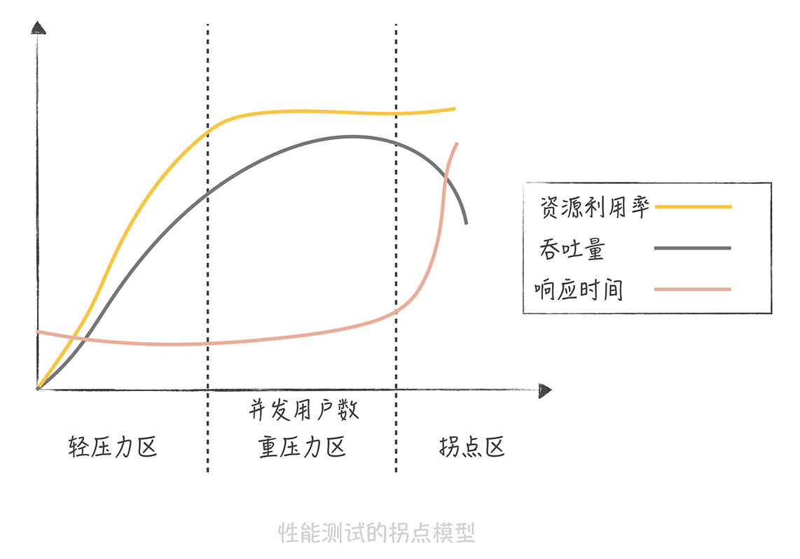 大并发系统架构 高并发系统设计_大并发系统架构_02