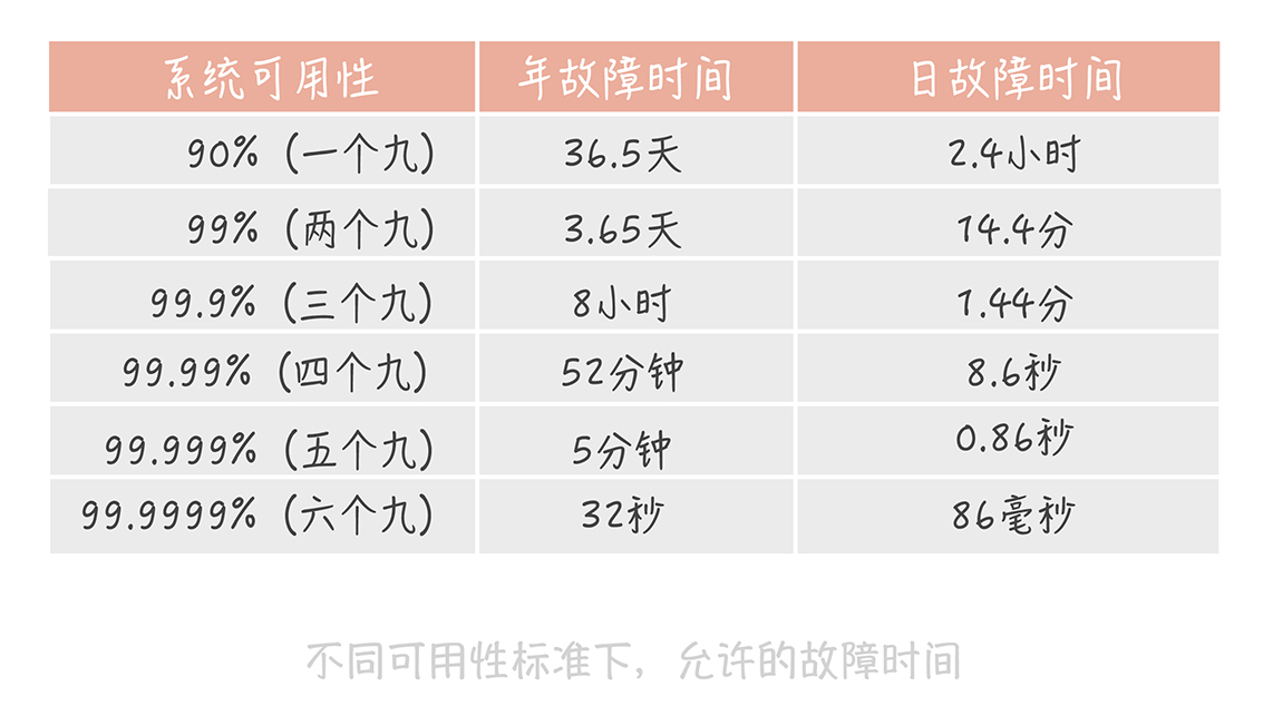 大并发系统架构 高并发系统设计_响应时间_03