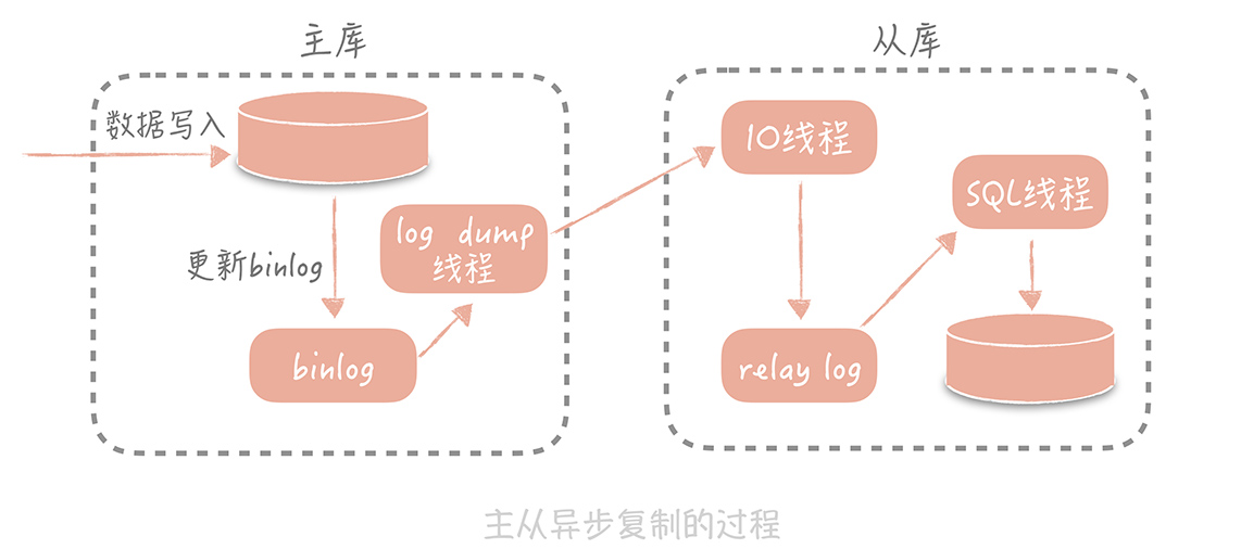 大并发系统架构 高并发系统设计_高可用_04