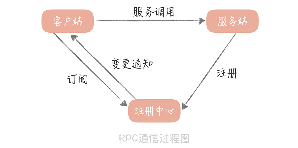 大并发系统架构 高并发系统设计_大并发系统架构_07