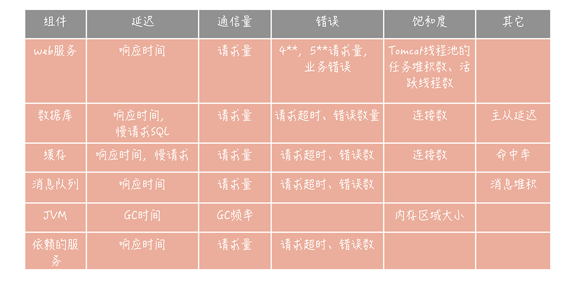 大并发系统架构 高并发系统设计_响应时间_08