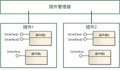 插件模式架构图 插件模块_插件模式架构图