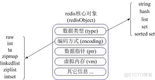 storm存数据redis没反应 redis存放数据_Redis