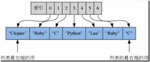 redis添加key-value key已存在 redis的key value_Redis