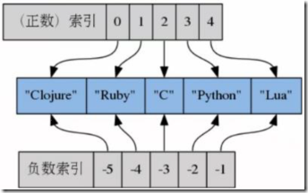 redis添加key-value key已存在 redis的key value_Redis_02