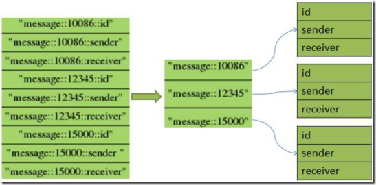 redis添加key-value key已存在 redis的key value_redis_04