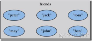 redis添加key-value key已存在 redis的key value_redis_05