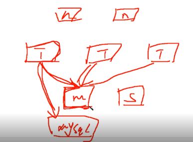 redis 显示工具 redis工具使用_数据库_10