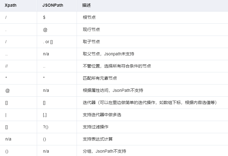 python 提取json中的值 python提取json中部分数据_json