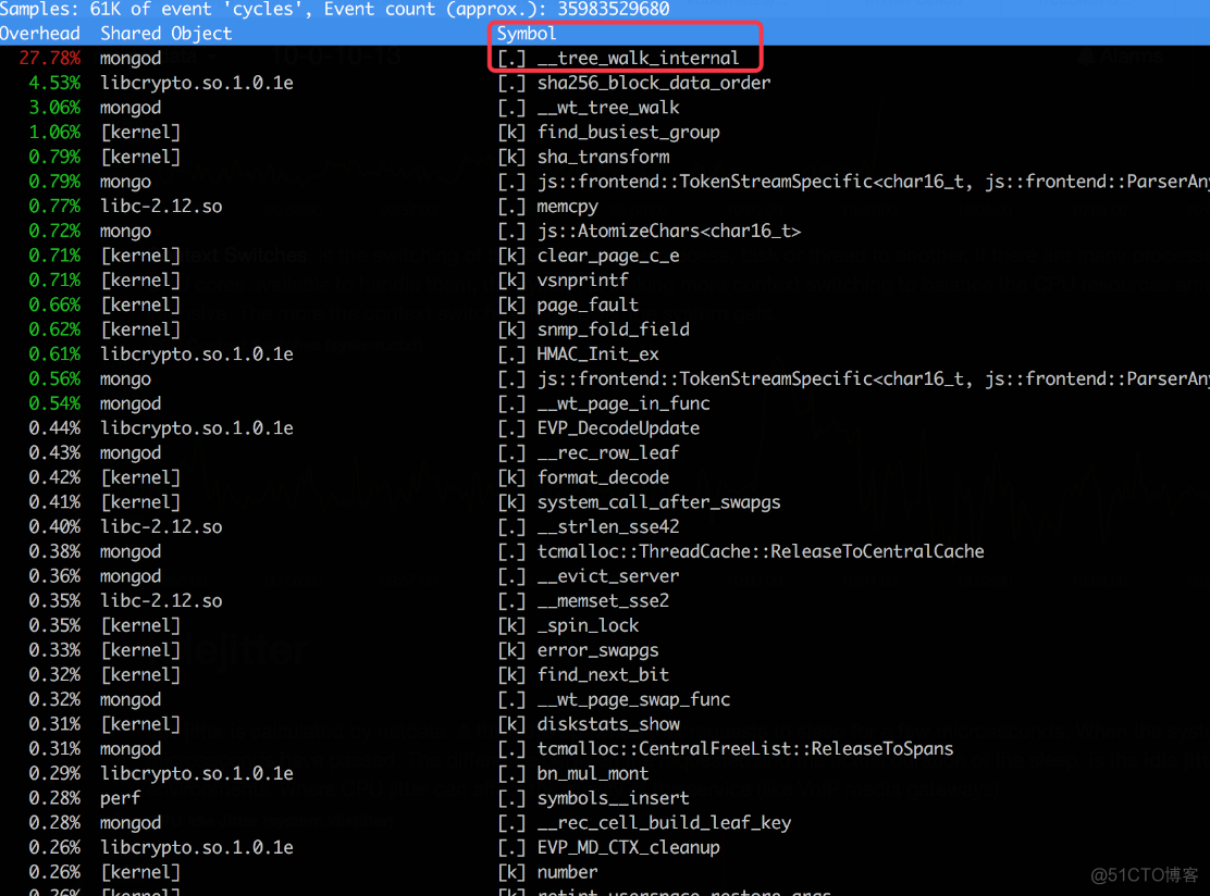 mongodb查询速度慢 mongodb查询超时_调优_03