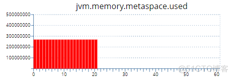 java内存调优 java内存怎么调优_java_05