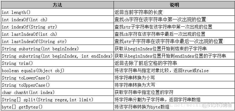 java set遍历 javastring遍历_i++