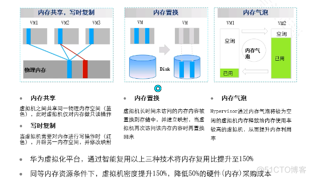 物理机虚拟化 物理机虚拟化原理_物理机虚拟化_07