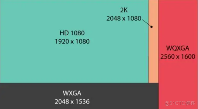 你有一台1920*1080分辨率的电脑,可以输出多少正方形 Python 分辨率1920x1080电脑可以没_线或