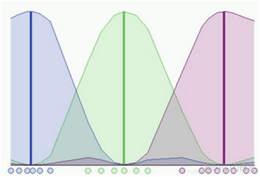 模糊c均值聚类python 模糊C均值聚类热图_聚类_08