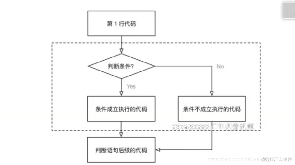 python中if判断两个条件 python的if和else判断成绩_if语句