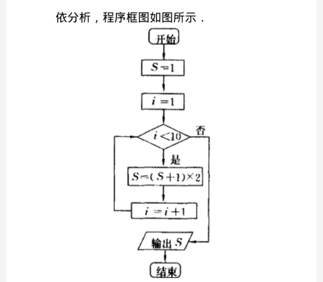 python猴子第1天摘了一堆桃子吃了一半又多一个,第2天吃了剩下的一半又多一个,..., 猴子第一天摘下n个桃子_Python