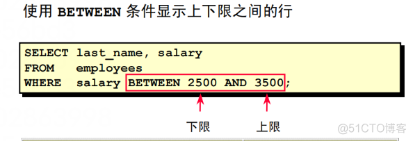 mysql条件为空查询全部 mysql 条件_mysql条件为空查询全部_05