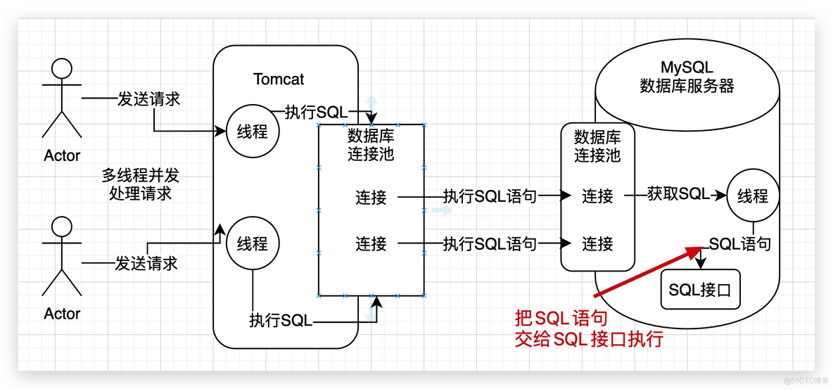 mysql的sql执行过程 mysql 执行sql原理_数据_02