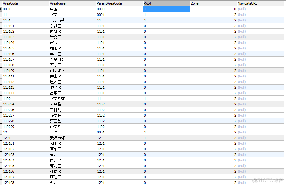 java三级联动组装数据 三级联动ajax_php