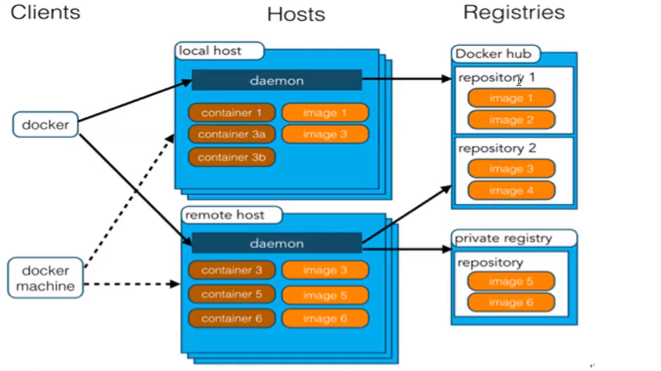 docker 环境轻理 docker环境是什么_Docker