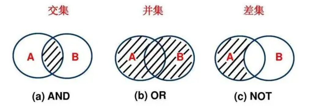 JAVA计算集合的对称差 java 差集_System