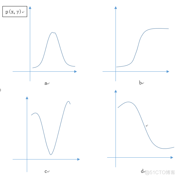 python斑点检测 斑点测试_python斑点检测