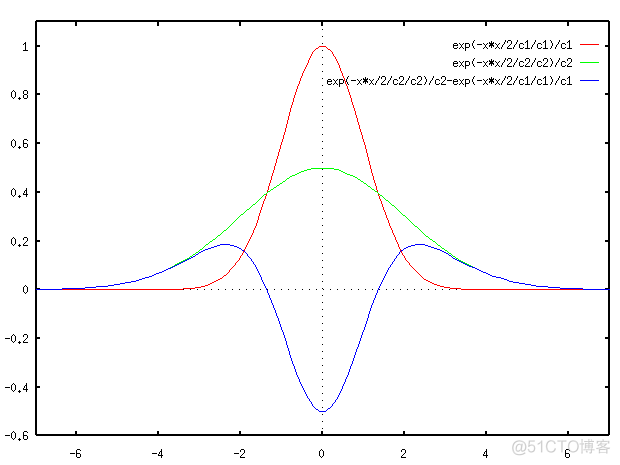 python斑点检测 斑点测试_卷积_31