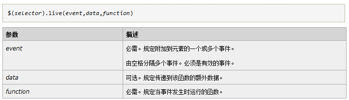 jquery 动态生成icheck jq获取动态生成元素_选择器