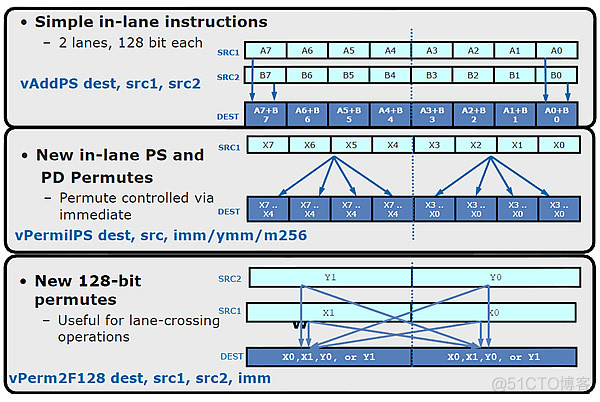 Avalonia支持哪些架构的CPU avx的cpu_操作数_07