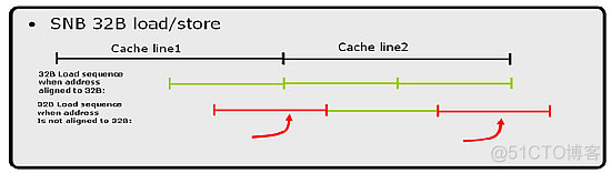 Avalonia支持哪些架构的CPU avx的cpu_指令集_09