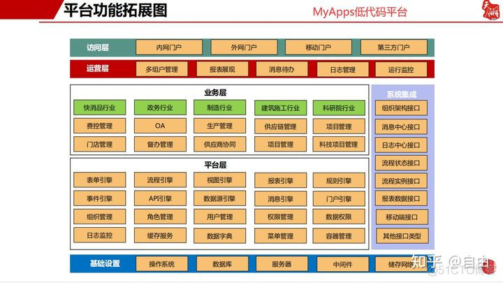 低代码引擎架构设计 低代码开发是什么_开发模式