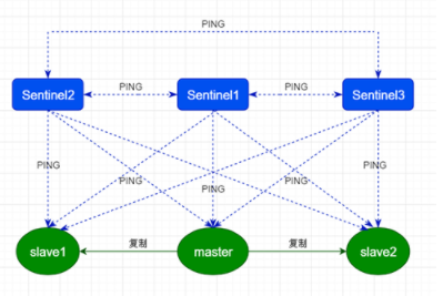 redis一主三从三哨兵的搭建 redis一主二从三哨兵_服务器_06
