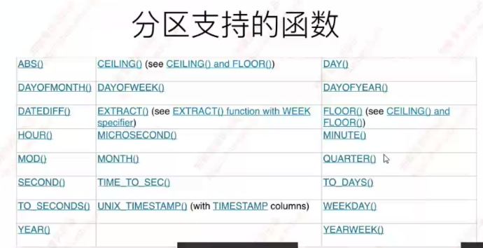 mysql 取模 mysql取模 分区_取模_19