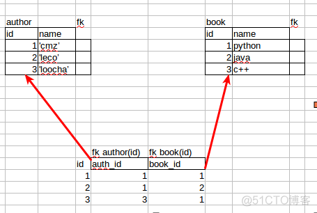 mysql 查一对多 mysql查询一对多的关系_mysql