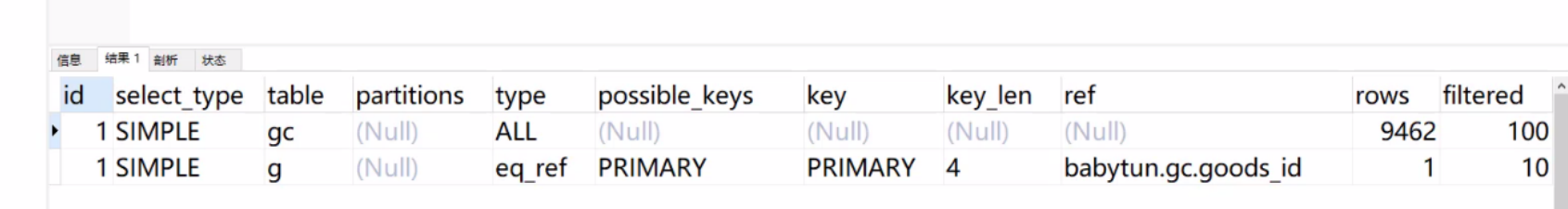 mysql 查询关联的表 mysql关联表查询优化速度_外键