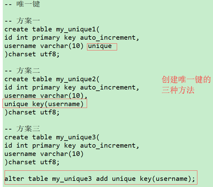 mysql-add-unique-mysql-add-unique-key-feiry-51cto