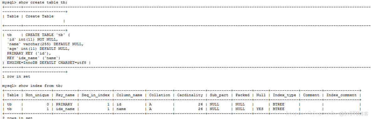 like mysql 索引 mysql like 索引优化_like mysql 索引