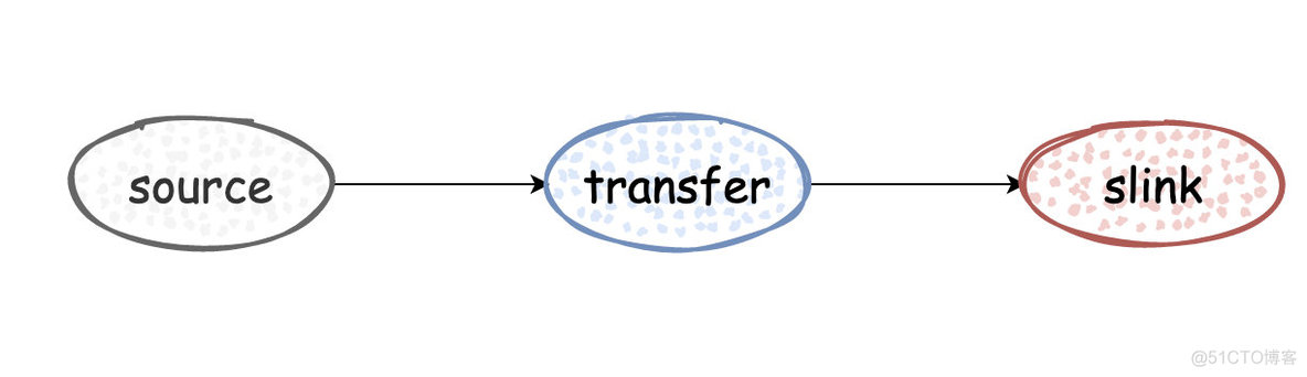 java 计算数字走势 java实时计算数据_Redis_04