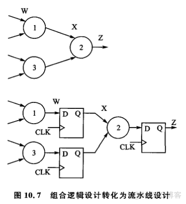 [源码解析] 深度学习流水线并行Gpipe 流水线组合_乘法器