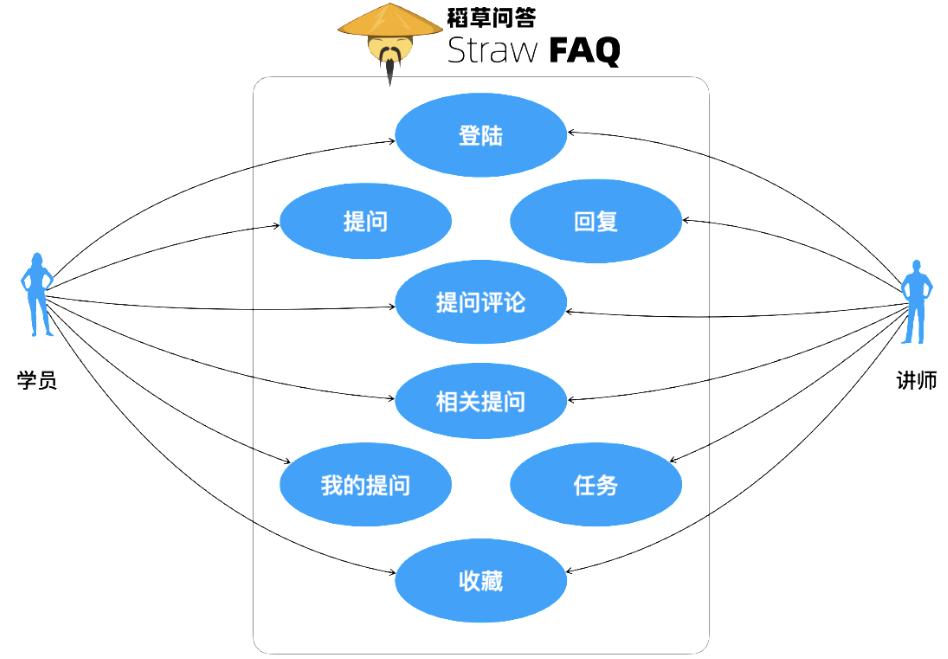 Spring boot中,聚合数据接口调用天气预报接口 springboot聚合项目部署_xml_09