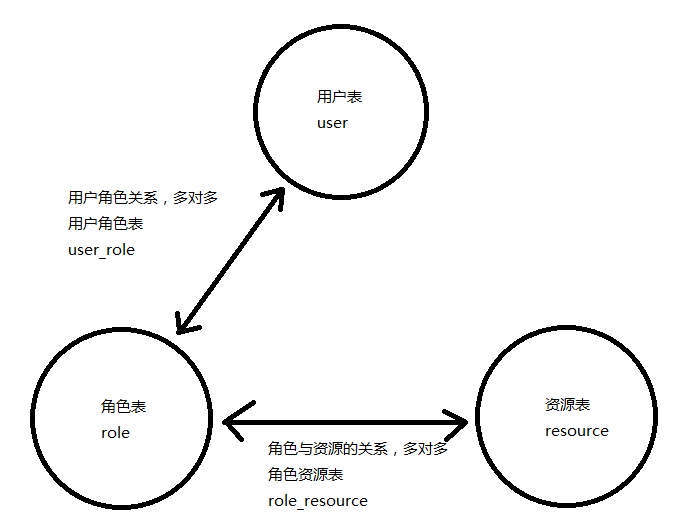 学习网的后台模块中权限管理业务 java javaweb权限管理系统_访问权限