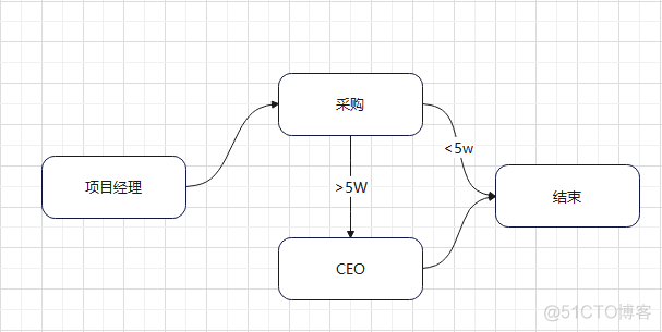 机器学习 拖拉拽 拖拉拽编程_机器学习 拖拉拽