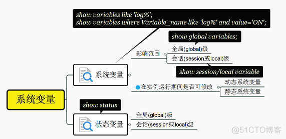 查看mysql模式 查看mysql参数设置_系统变量_02