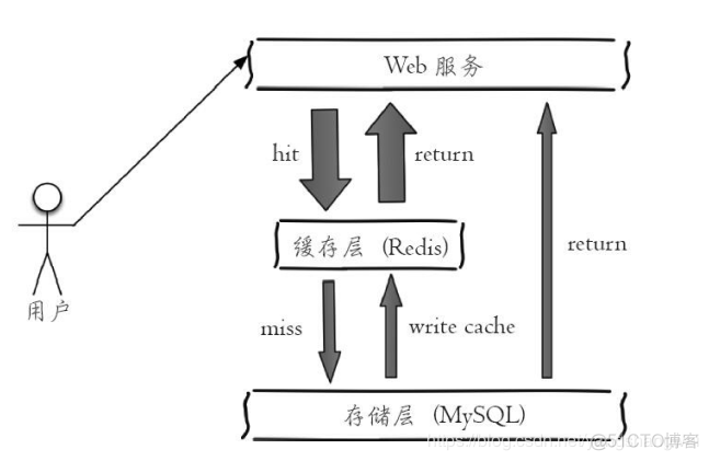 spring-data-redis 对应版本 spring data redis配置_spring_03