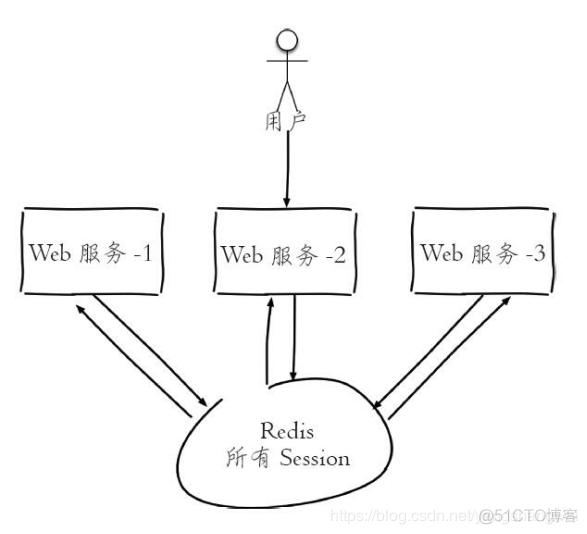 spring-data-redis 对应版本 spring data redis配置_redis_26