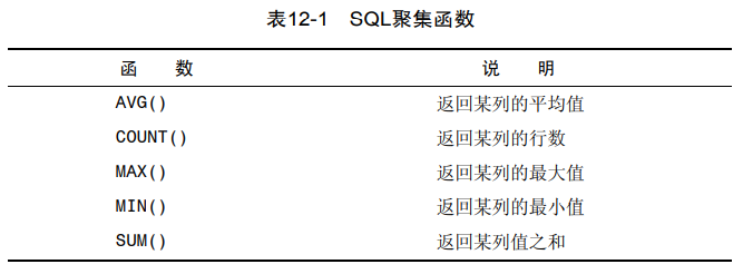 mysql avg函数 mysql中avg的用法_数据