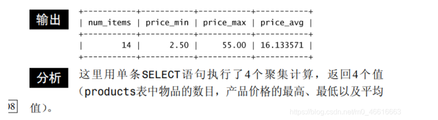 mysql avg函数 mysql中avg的用法_MySQL_04