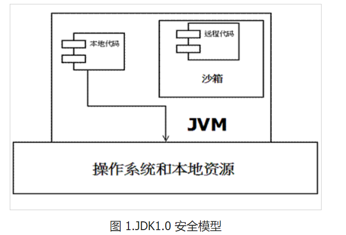 java安全管理器作用 java系统安全_java安全管理器作用